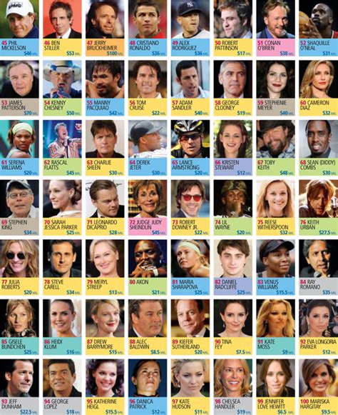 azndues|Top 100 Celebs of All Time .